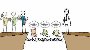 Virtual Hold Technology VHT Conversation Bridge HD