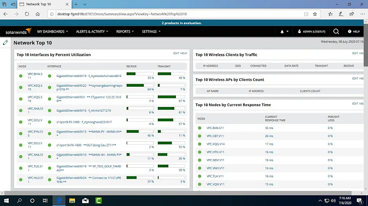 Solarwinds : How to monitoring your network | NETVN