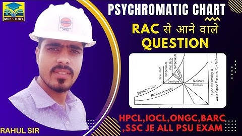 HPCL Previous Year Question By MRK STUDY|RAC QUESTION|IOCL |ONGC|SSC JE|DDA|ALL MECHANICAL EXAM
