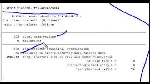 Survival data summary
