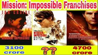 Mission: Impossible All Movies Box Office Collection