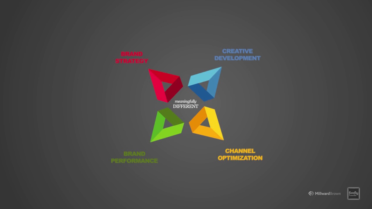 About Millward Brown