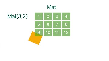 MATLAB - Accessing and Modifying Matrix Elements