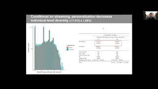 EC'20: The Engagement-Diversity Connection: Evidence from a Field Experiment on Spotify