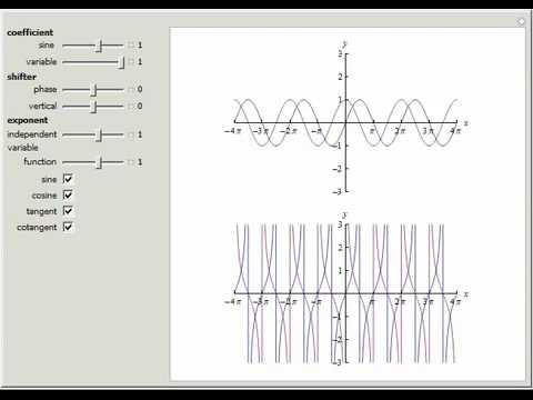 Comparison of Trigonometric Functions