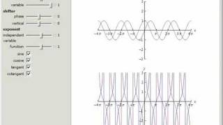 Comparison of Trigonometric Functions