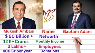 Comparison: Mukesh Ambani Vs Gautam Adani | Networth, Family, Luxury Cars, Lifestyle and Employees