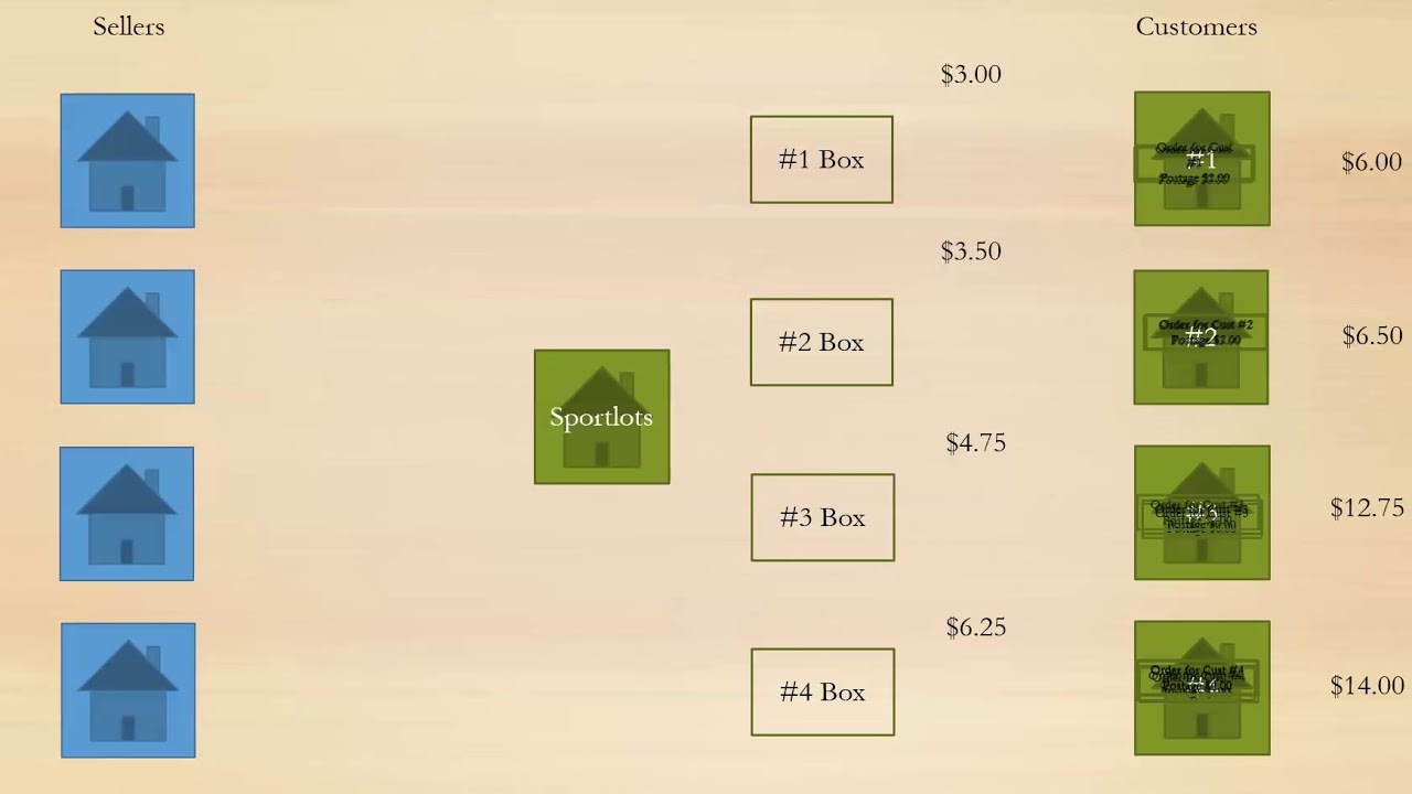 Sportlots Box Overview YouTube