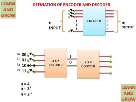 Introduction Of Encoder And Decoder(हिन्दी )
