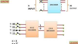 Introduction Of Encoder And Decoder(हिन्दी ) Guide