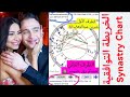 شيرين عبدالوهاب و حسام حبيب الخريطة التوافقية Synastry Chart 