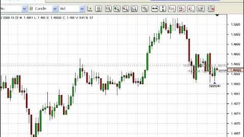 JForex BreakEven Part 2 of 2_(www.Molecule6.com).mp4