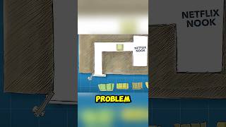 The Sofa Problem 🤔