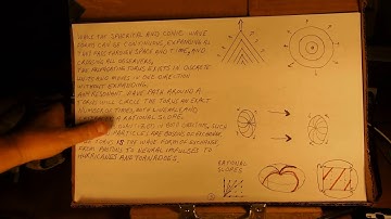 Structure of Space-Time Video