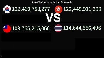 Popcat.click Top 5 Future Projections Update 2