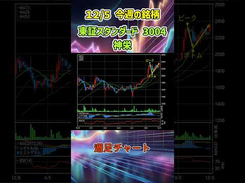 【週足】12月5日 今週の新高値ブレイク達成銘柄 神栄 東証スタンダード 3004 個別株 上昇銘柄チャート