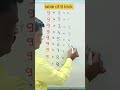 Master the 9 Times Table with These Quick Math Tricks! 🔢