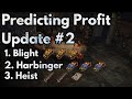 Project: Predicting Profitability Update #2