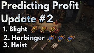 Project: Predicting Profitability Update #2