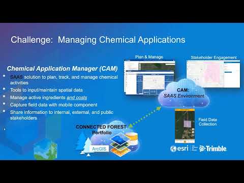 Chemical Application Manager