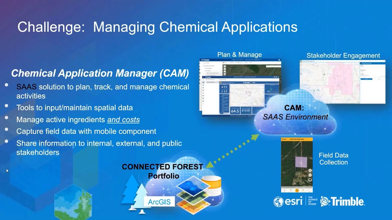 Chemical Application Manager