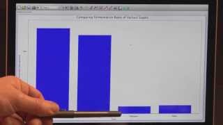 Sugar Metabolism with Yeast