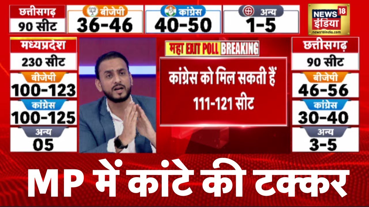 Exit Poll Results LIVE MP Election Exit Poll LIVE Madhya Pradesh
