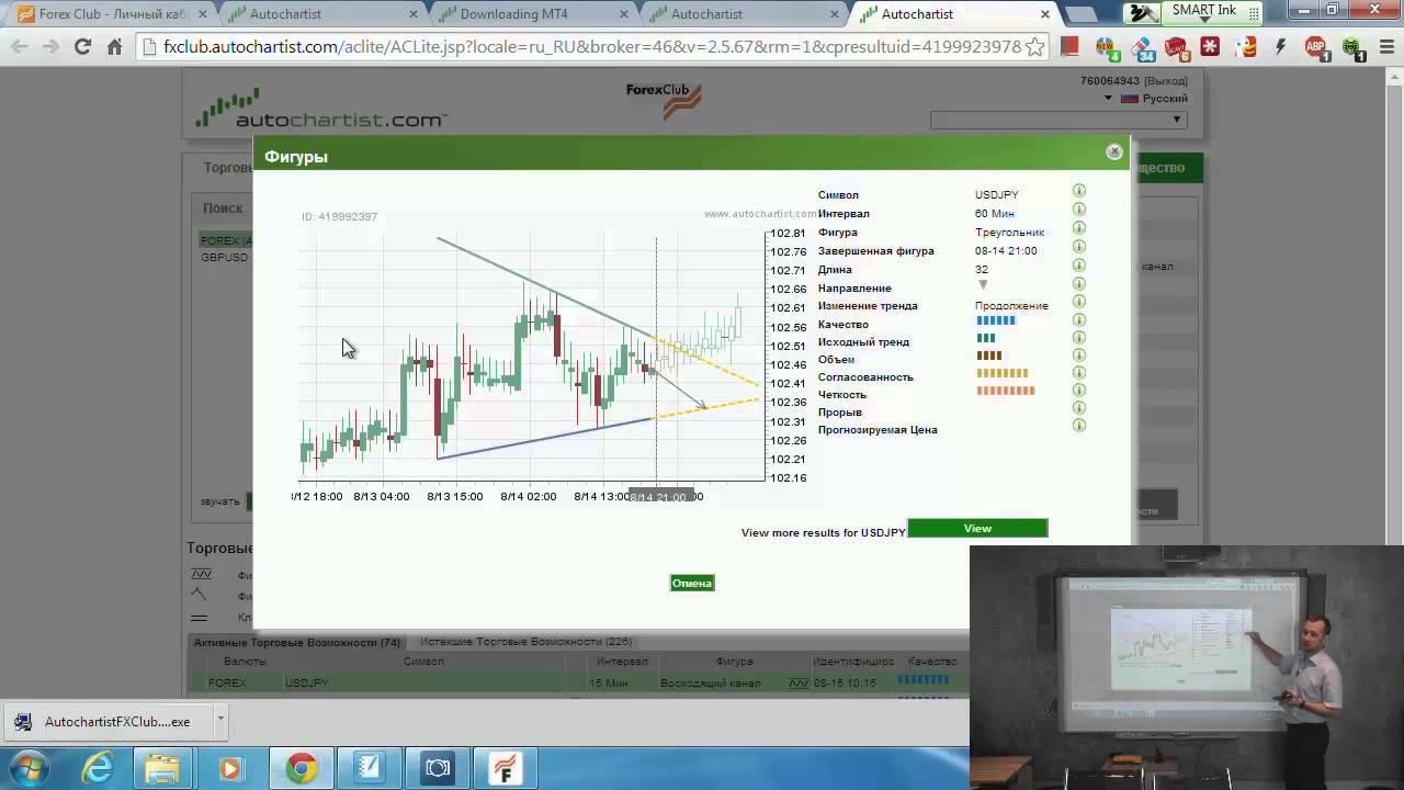 Авточартинг форекс форекс новички