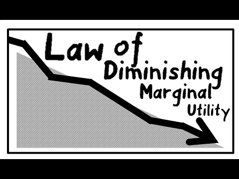 Video: Bakit nangyayari ang batas ng lumiliit na marginal return?