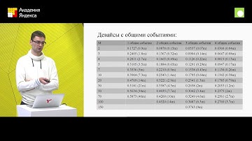 CIKM Cup 2016 DCA Cross-Device Entity Linking Challenge — Иван Бендына
