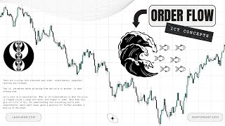 Структура Рынка | Order Flow | Как Ориентироваться