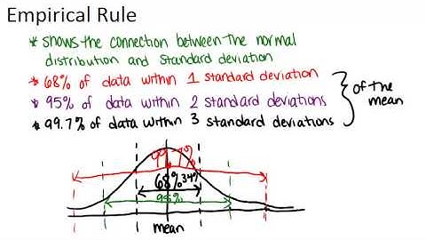 Empirical Rule: Lesson (Basic Probability and Statistics Concepts)