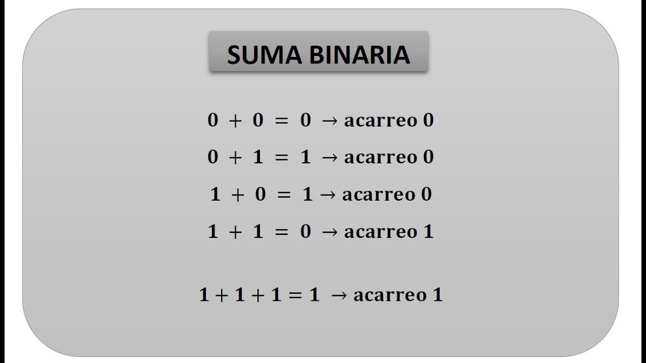 Сума как правильно. Binaria. Сума КРД. Сума.сукитир.. Оиран сума.