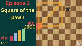 The rule of square in chess