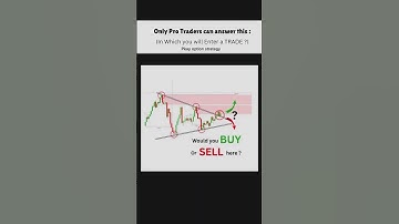“Breakout or Breakdown? Master the Symmetrical Triangle Pattern!”