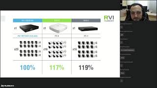 картинка: Новые выгоды с обновленной линейкой RVi. Вебинар 21 октября 2021