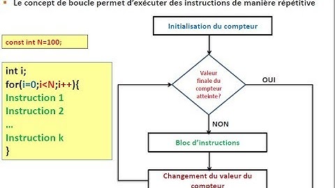 Programmation en C - Les boucles