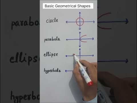 Basic Geometrical shapes