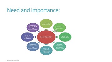 SAITM BBA Sem 2 POM Unit 3 Lecture No 3