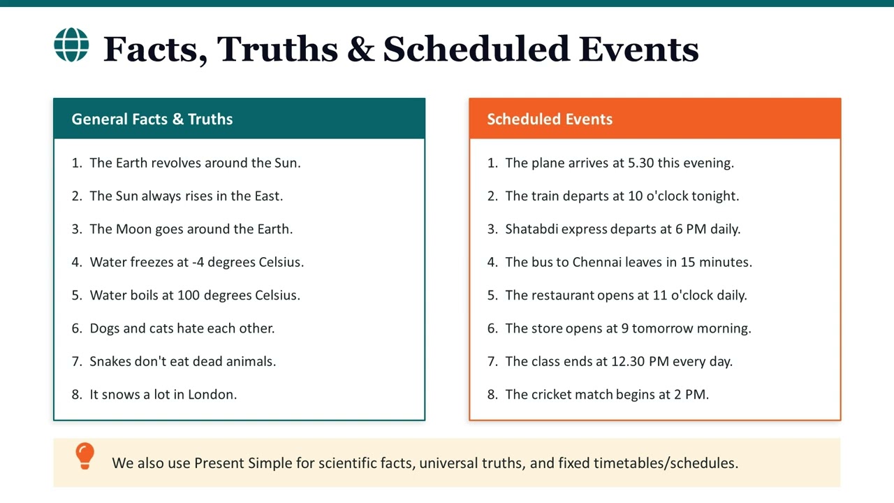 1.Present Simple Tense Fully Explained: Rules, Examples & Practice
