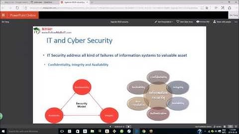 Yang Bin(杨斌）-解析Cyber Security (IT信息安全）技术全集，计算机网络安全，云计算及大数据安全，IT Security Positions
