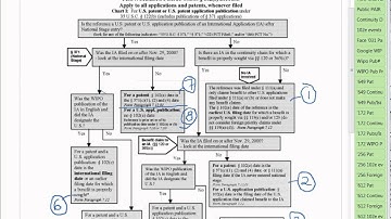 Using Pre-AIA 102(e) Flow Charts: References 4 and 5