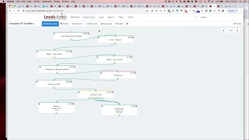 LeadsHook Deploying Your Decision Trees