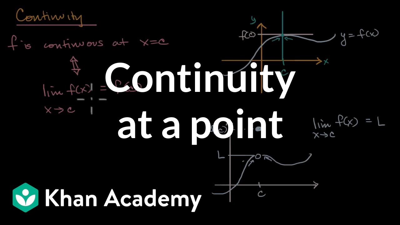 Continuity At A Point Video Khan Academy