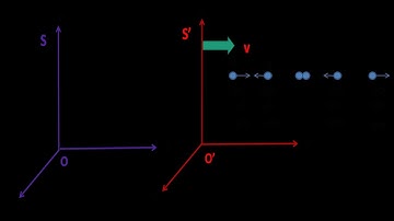 Variance and invariance of physical quantity under Galilean transformation