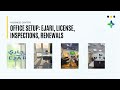 I-Business Centers Profile with Offices Details
