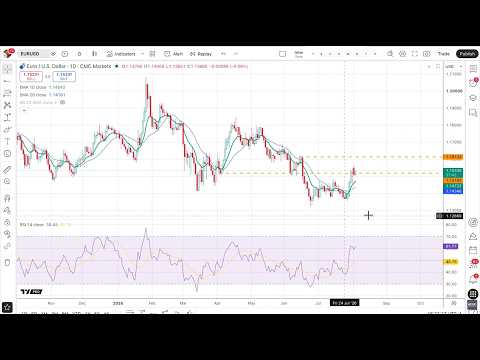 Midweek trading ideas: Will EUR/USD break above resistance?