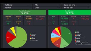 COD Dashboard Statistiques et Comptabilité - التجارة الإلكترونية أقوى أداة للإحصائيات وحساب الأرباح screenshot 4