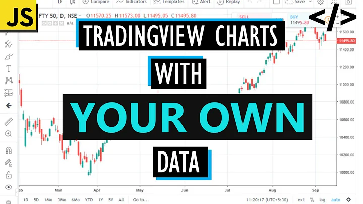 Plot TradingView Charts with Own Data