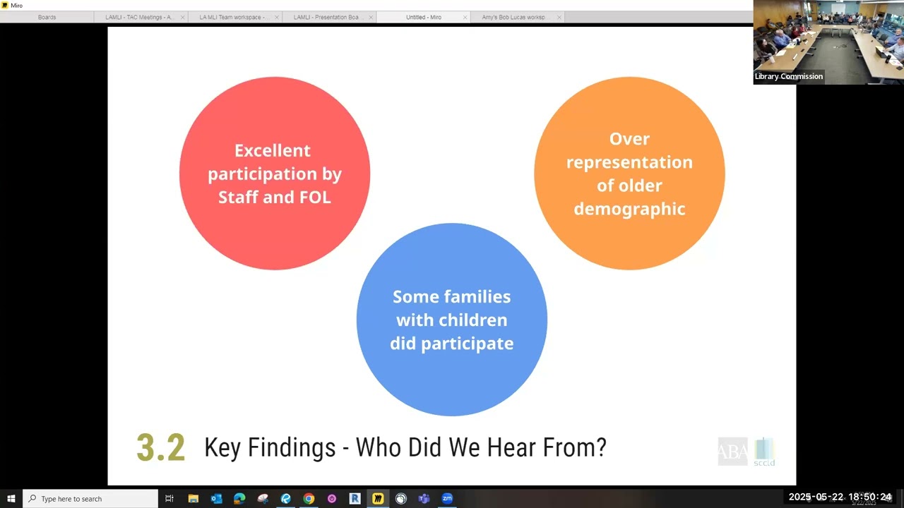 Library Commission Meeting May 22, 2025